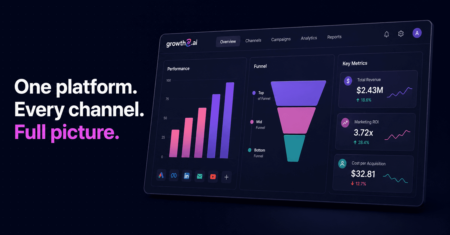 Why Integrated End-to-End Marketing is No Longer Optional (and How AI Helps)